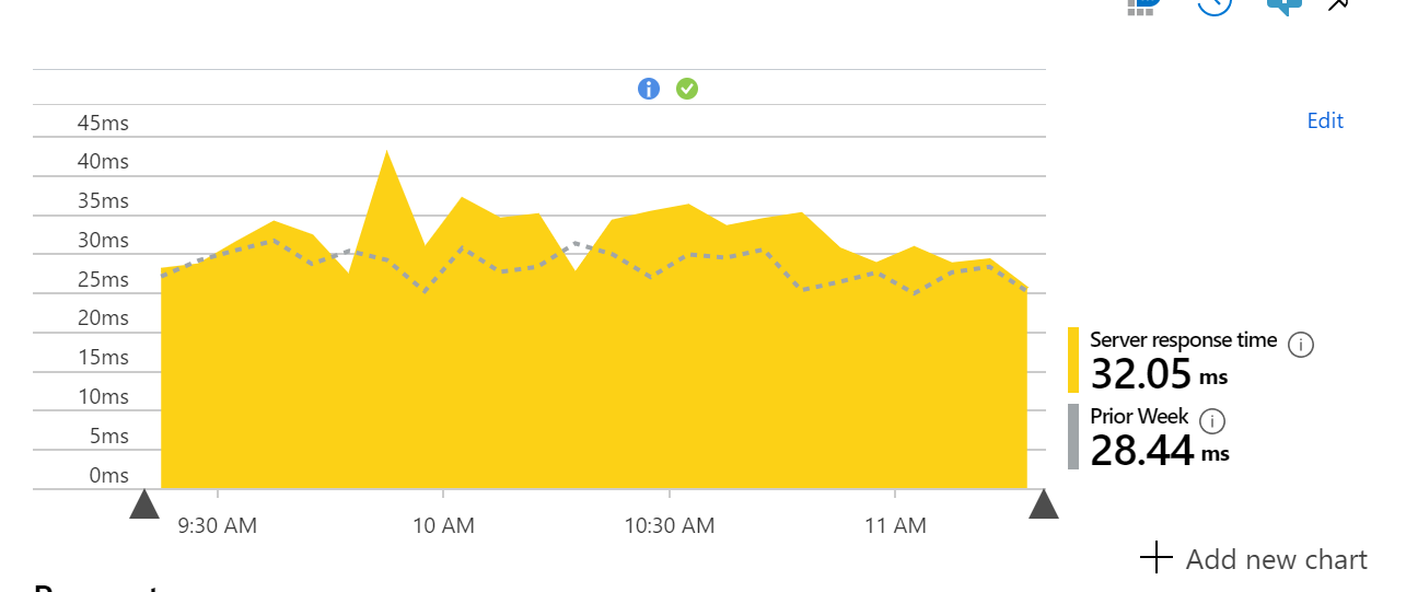 Deploying Orleans to Kubernetes